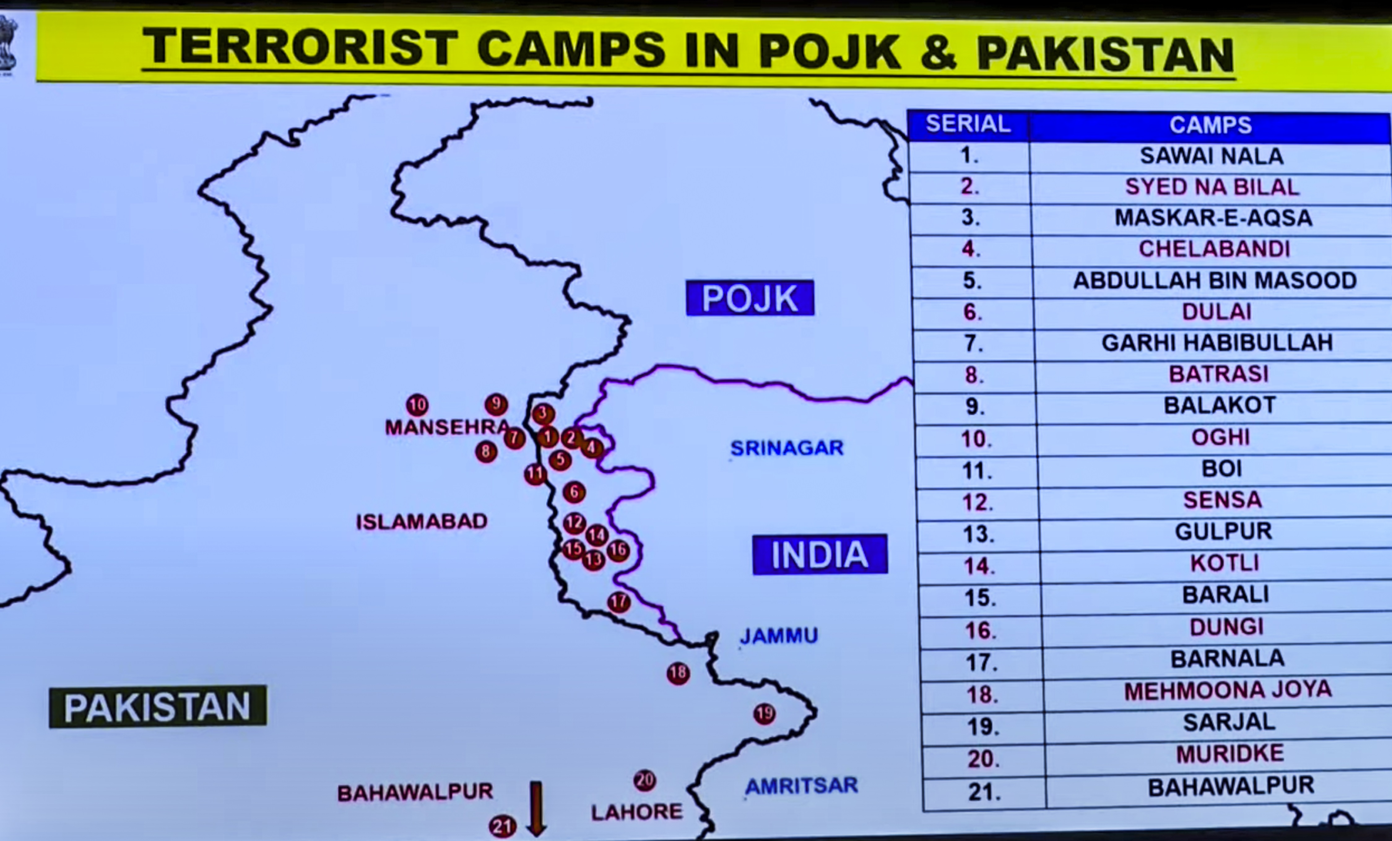 Operation Sindoor Live Updates India strikes Pakistan see photos