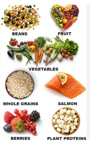 Some foods to avoid to lower cholesterol